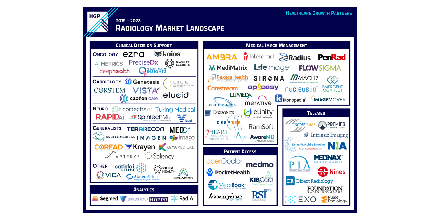 Picture This: A Snapshot of the Radiology Software Landscape